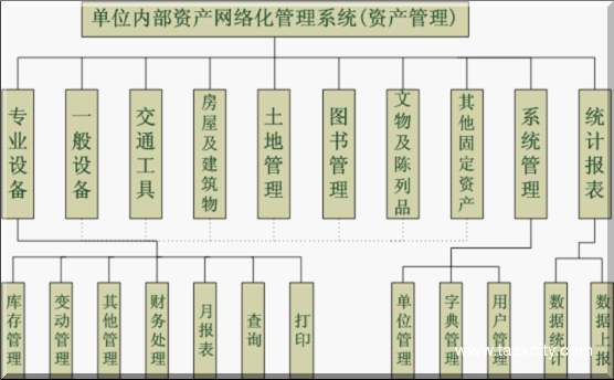 医药业功能模块[1]